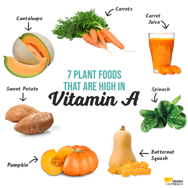 Vitamin A meme