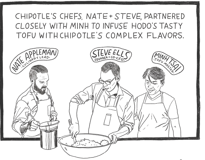 Chipotle